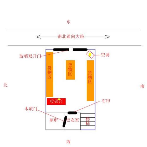 开店必须知道的店面风水知识!你的店面风水对了吗!