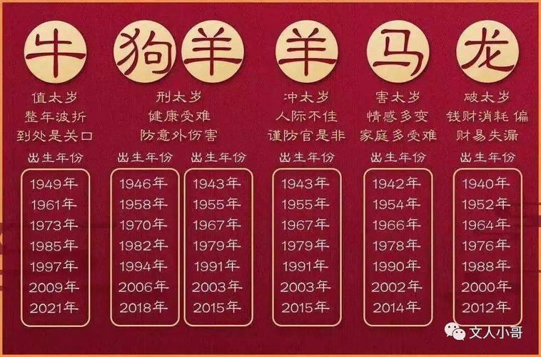 2021年犯太岁的5大生肖