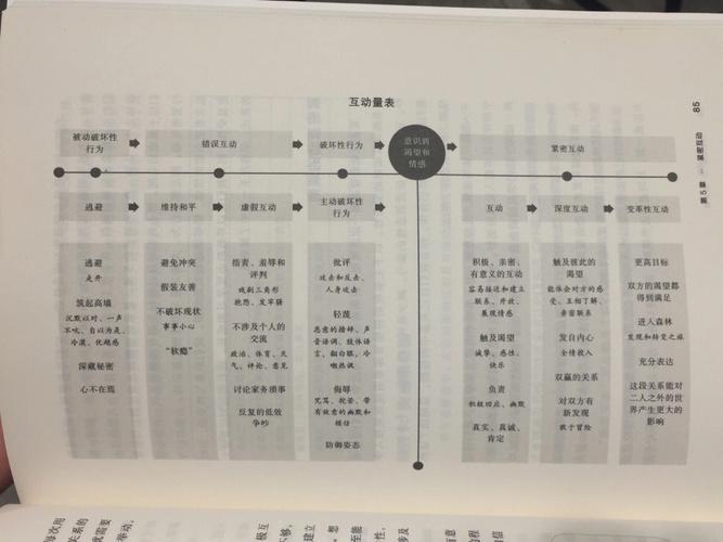 争吵的原因,问题竟是出在这里