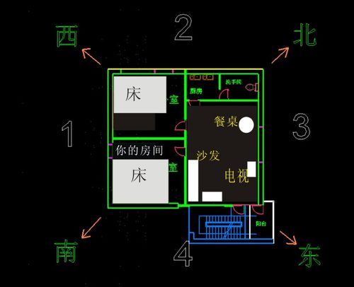 租房的风水有什么讲究?租房要看什么风水?