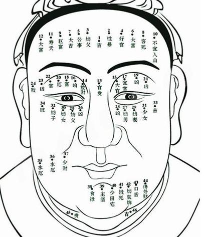 痣相看哪些男人婚后易出轨