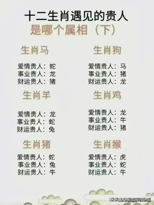 十二生肖最高贵的生肖排行榜,看看你排第几?