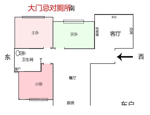 卫生间方位与风水禁忌
