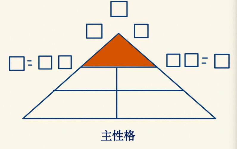 生命灵数3和4配吗