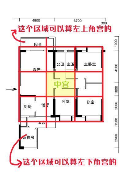 风水学中关于住宅的基础知识
