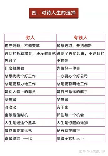 测一测你是哪种都市穷人