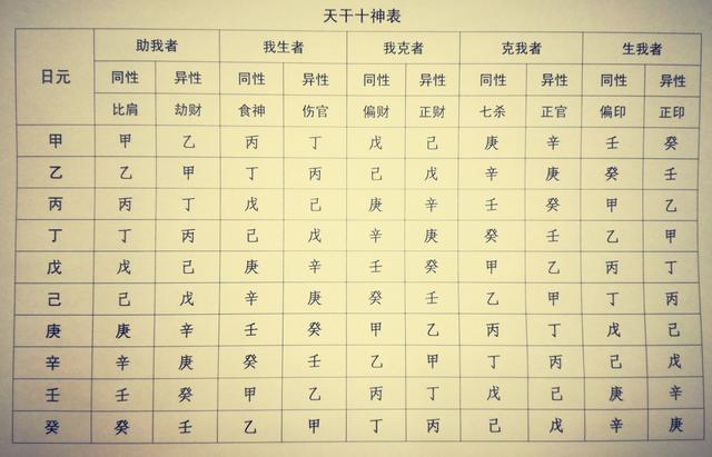地支藏干是什么?揭开地支藏干的奥秘