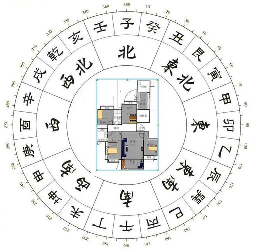 浅析七大聚财风水秘诀