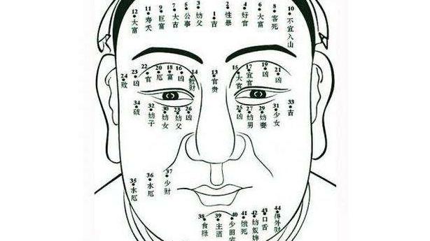 八字看自己的相貌