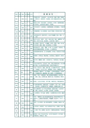 紫微斗数之各星曜所主行业:智商与考试