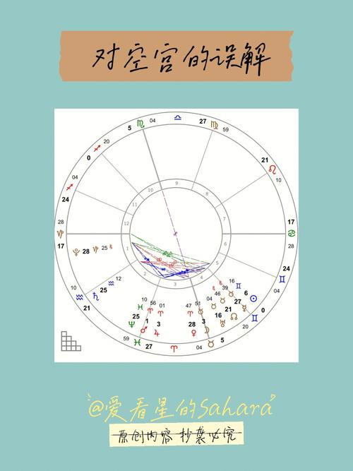 借对宫的星耀才能看空宫吗?