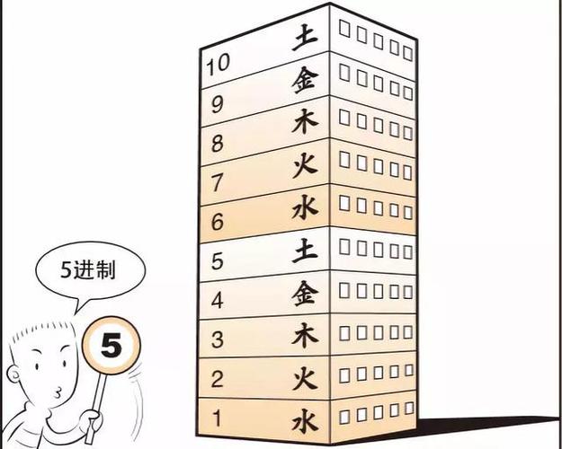 如何从风水角度选对办公楼层?