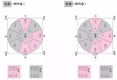 命不好,可以在这几个方位加重贵气