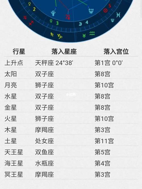 免费测试自己真正星座,如何测试自己的上升星座