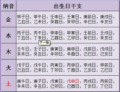 时辰八字算命应该怎么算,八字算命算的准吗?
