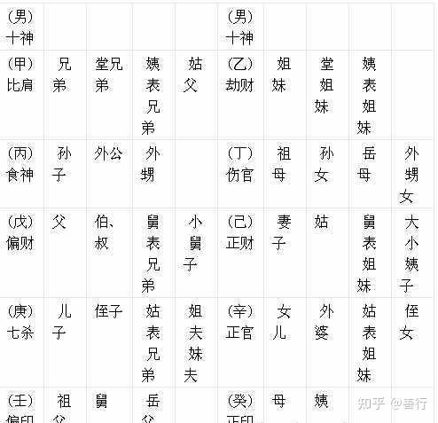 正官正印正财三奇女命