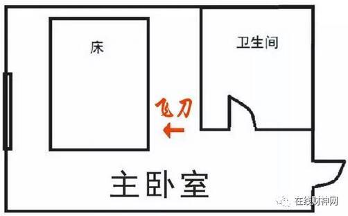 壁刀煞的危害有哪些