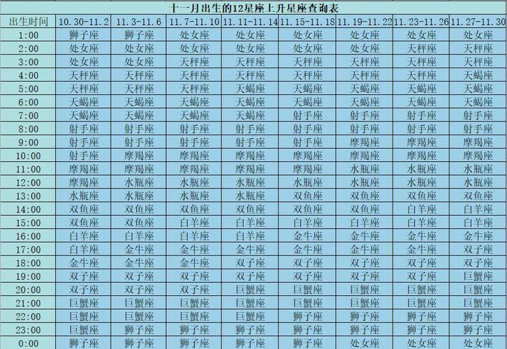 最强大的上升星座排名