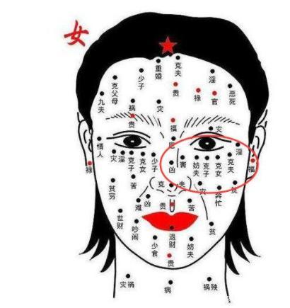 女人四个最不好的痣