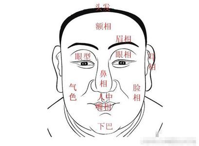 面相学:下巴解析你是否有福之人