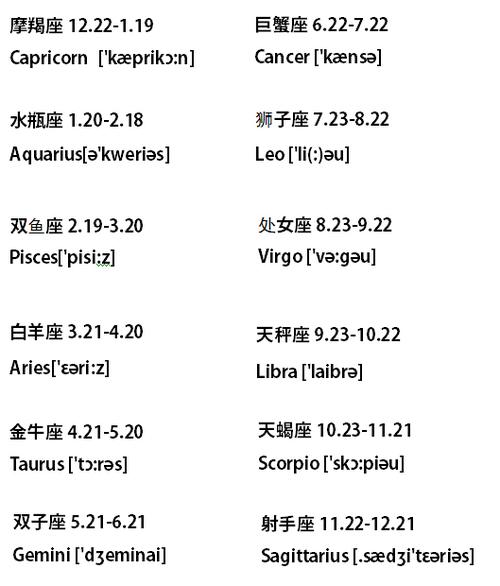 什么星座英语最好