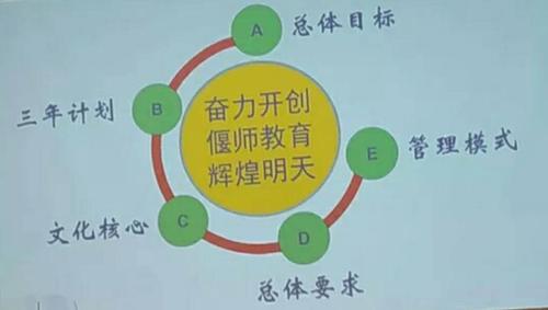 为明年打好基础