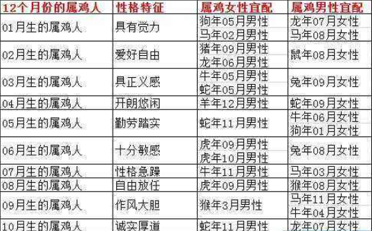 2018年属马的女性婚配表