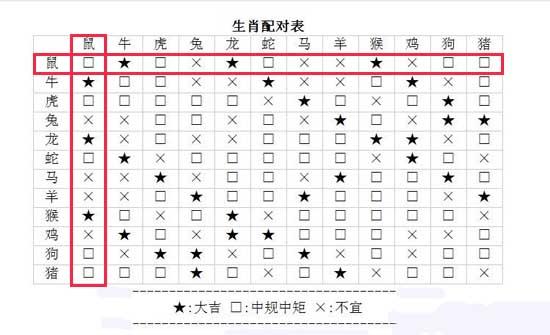 87年男兔生肖婚配表