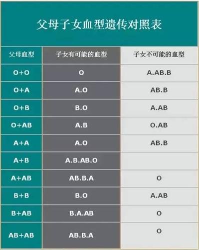 血型和寿命的长短有什么关系?