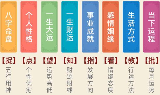 八字大运测事业运势如何