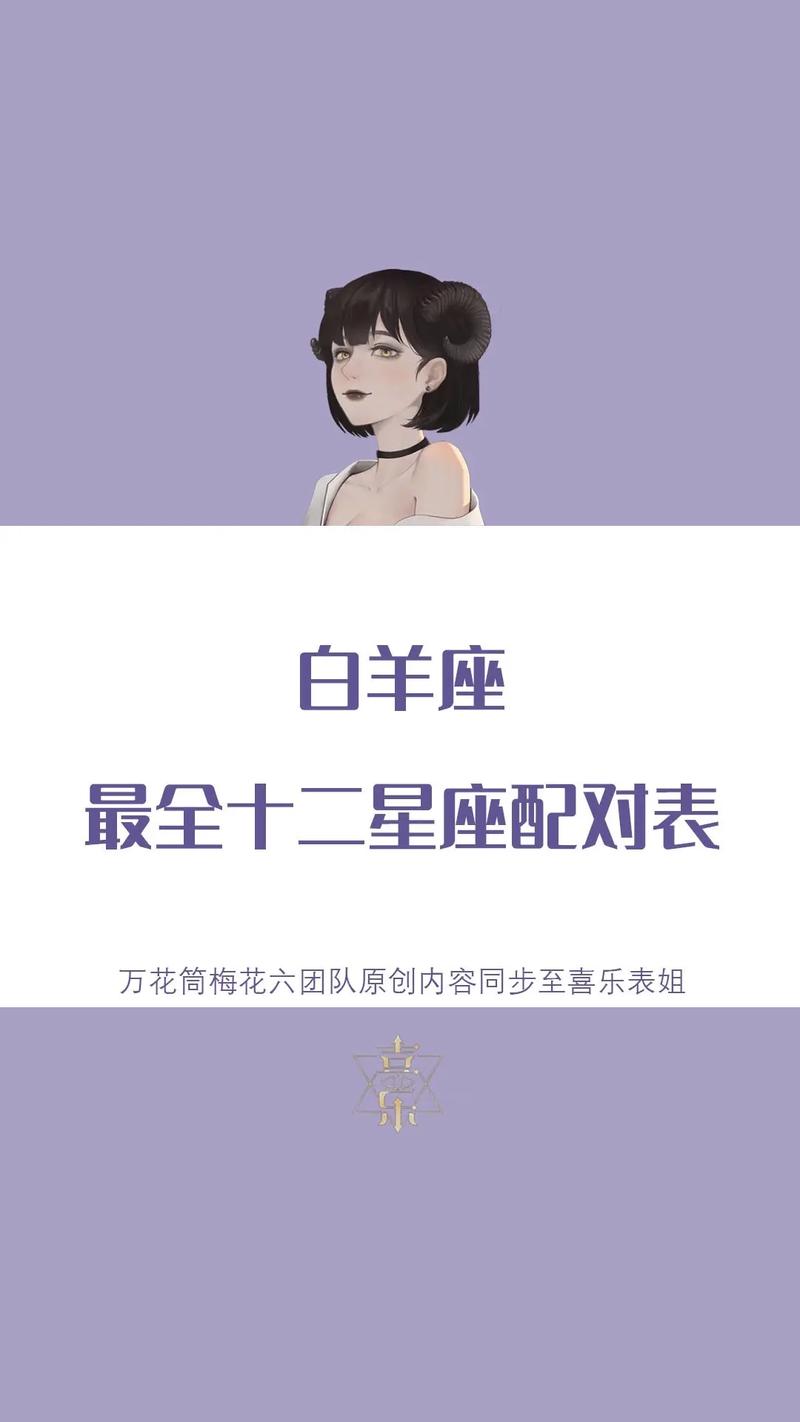 白羊座最佳配对第一名