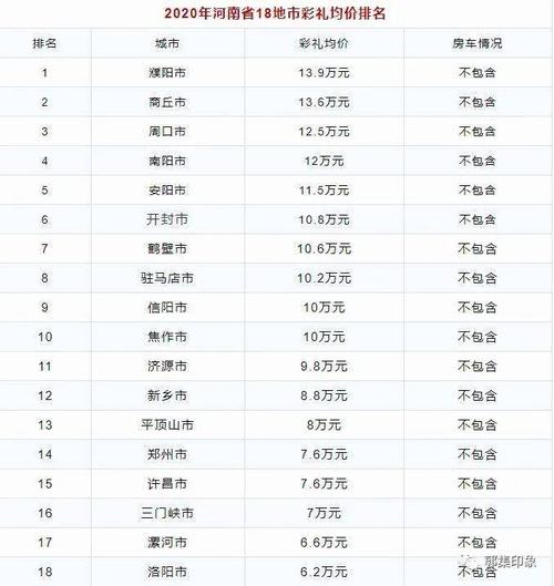 河南彩礼一般多少钱