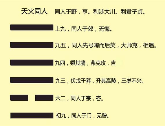 六爻八卦预测运气占得天火同人变水天需卦