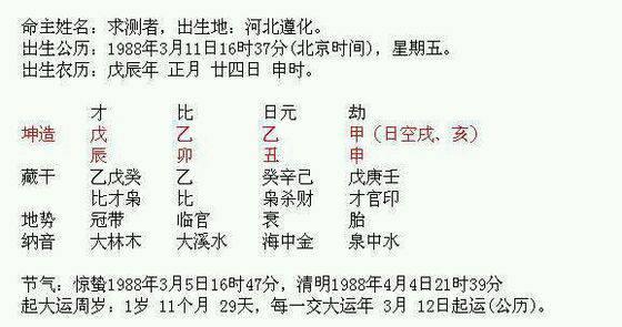 八字算命:怎么样才能提升财运