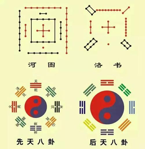 风水八卦方位口诀