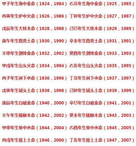 甲子日柱女命事业运