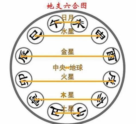 解读十二地支之寅
