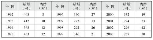 晚婚年龄一般是多少岁