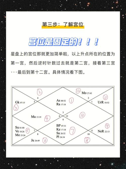 西洋占星和印度占星哪个准