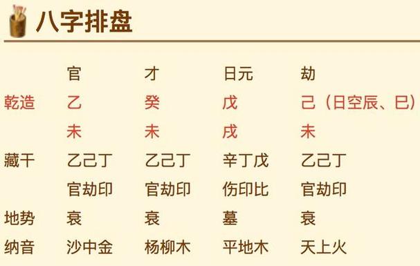 如何看懂生辰八字排盘分析