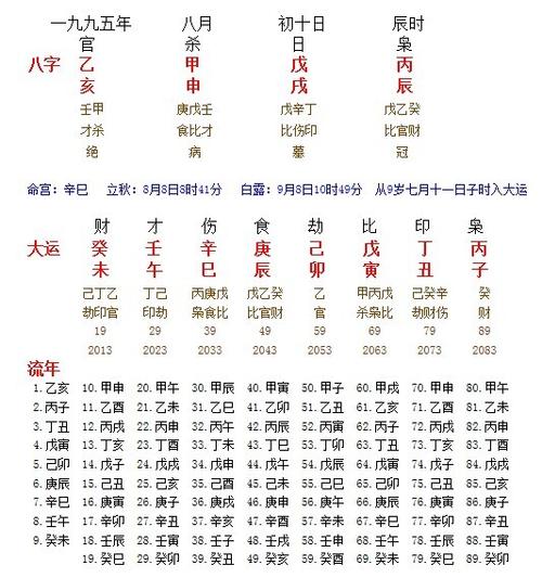 婚后容易出轨的命格怎么看,还要结合大运流年?