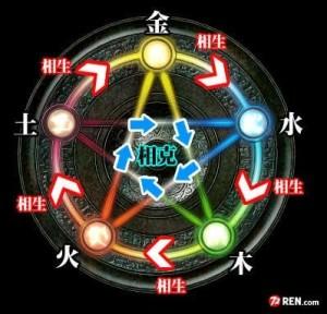 五行属性查询 钗钏金命和什么命相生