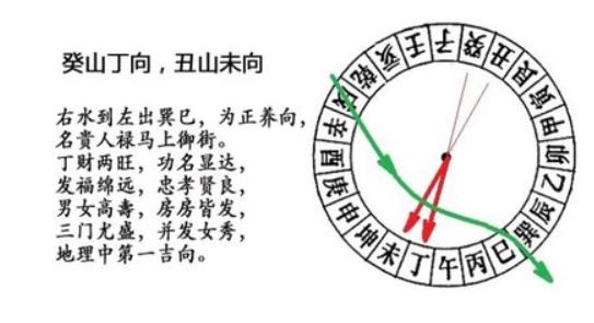 风水第一吉向癸山丁向