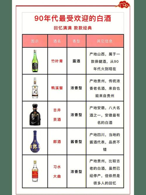 白酒好听的酒名字大全