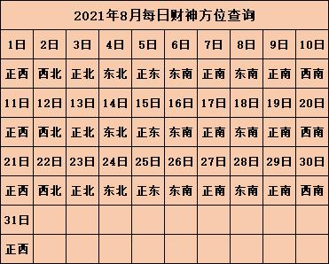 12星座大年初七如何选择旺财的打牌财运方位