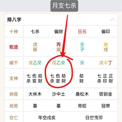 月柱七杀是什么意思