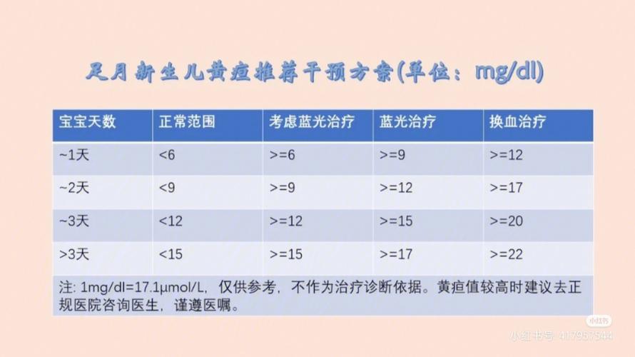 新生儿溶血黄疸要紧吗