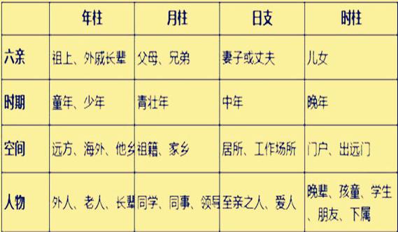 八字看名利取象技巧
