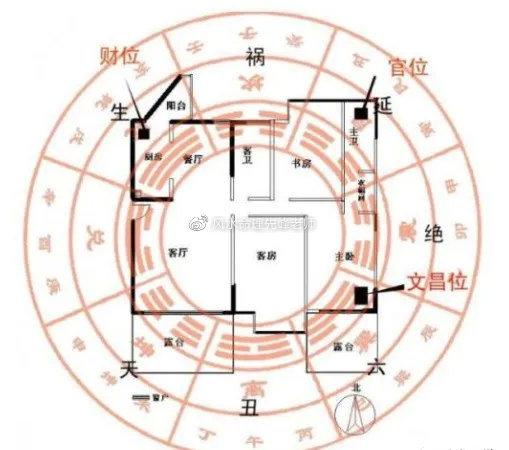 招财风水改运方法