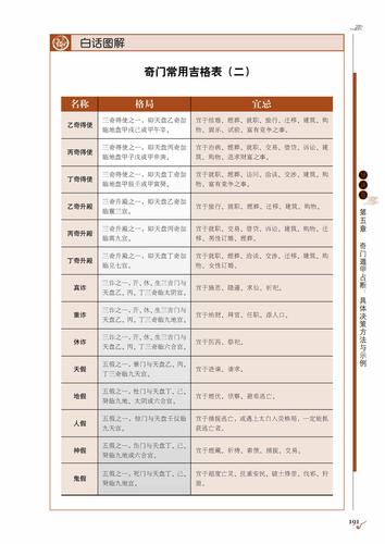 解析奇门遁甲吉格